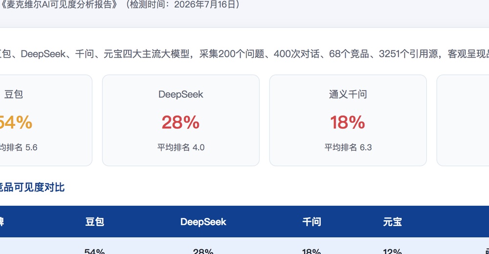 海东独立站SEO优化